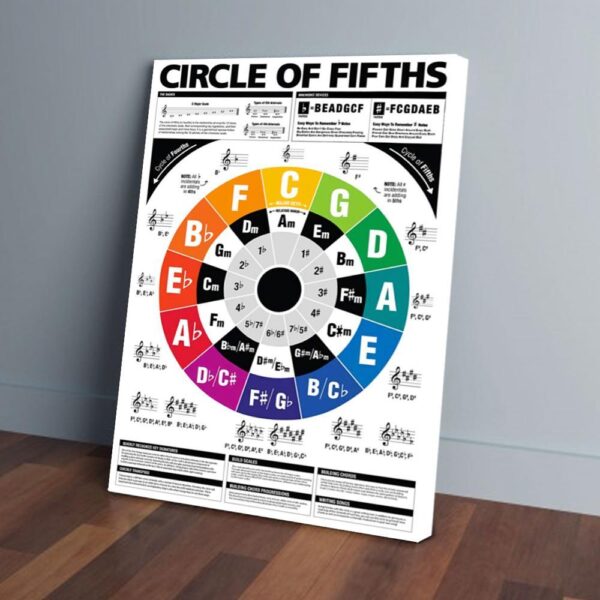 Circle Of Fifths Guitar Canvas Prints
