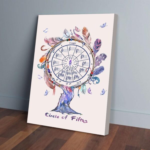 Circle Of Fifths Guitar Canvas Prints