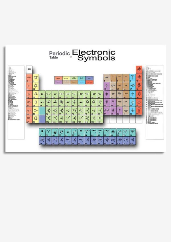 Electrician Periodic Table Of Electronic Symbols Electricity Knowledge Gift For Lineman