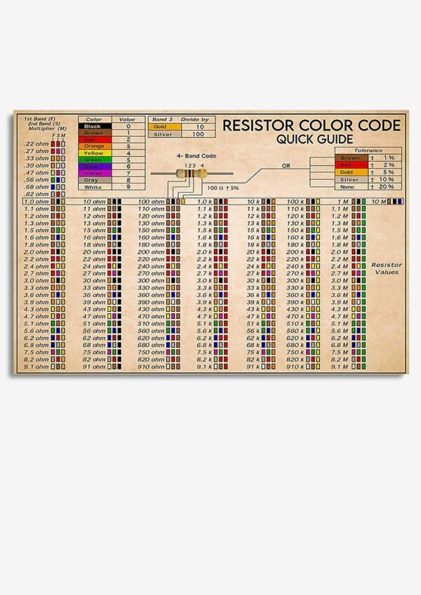 Electrician Resistor Color Code Electricity Knowledge Gift For Lineman
