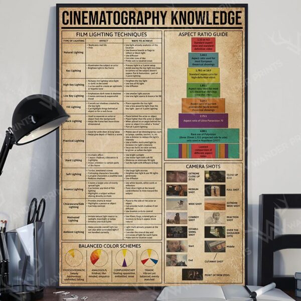 Cinematography Knowledge Matte Canvas