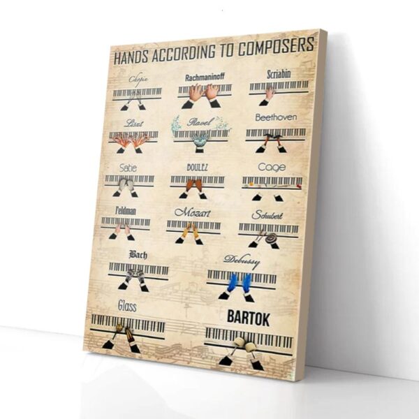 Hands According To Composers Piano Matte Canvas Wall Art